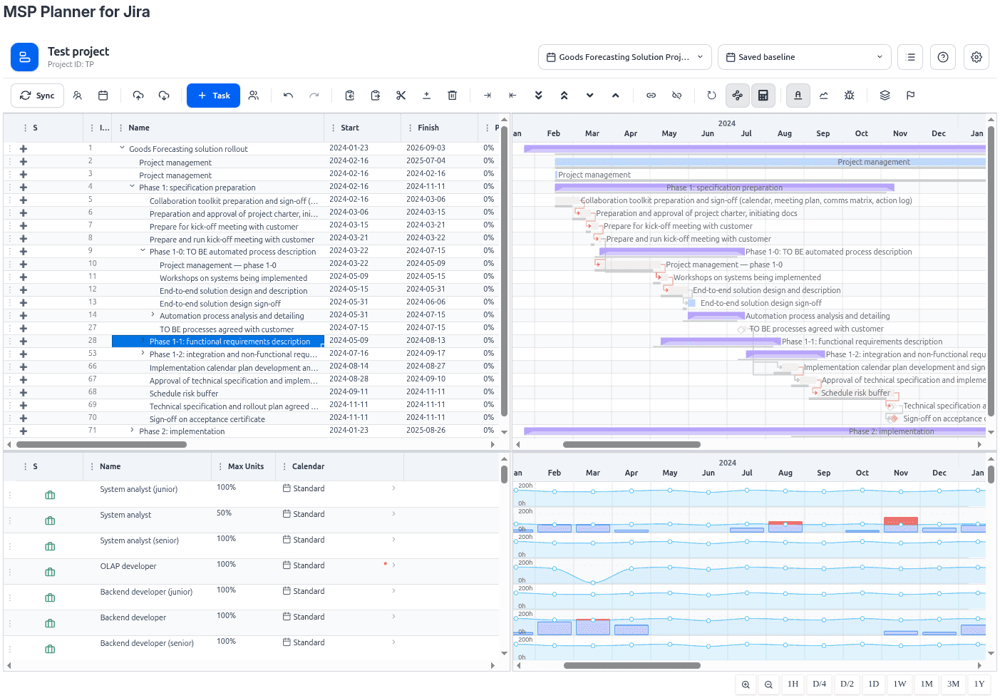 MSP Planner schedule with deadline-aware critical path