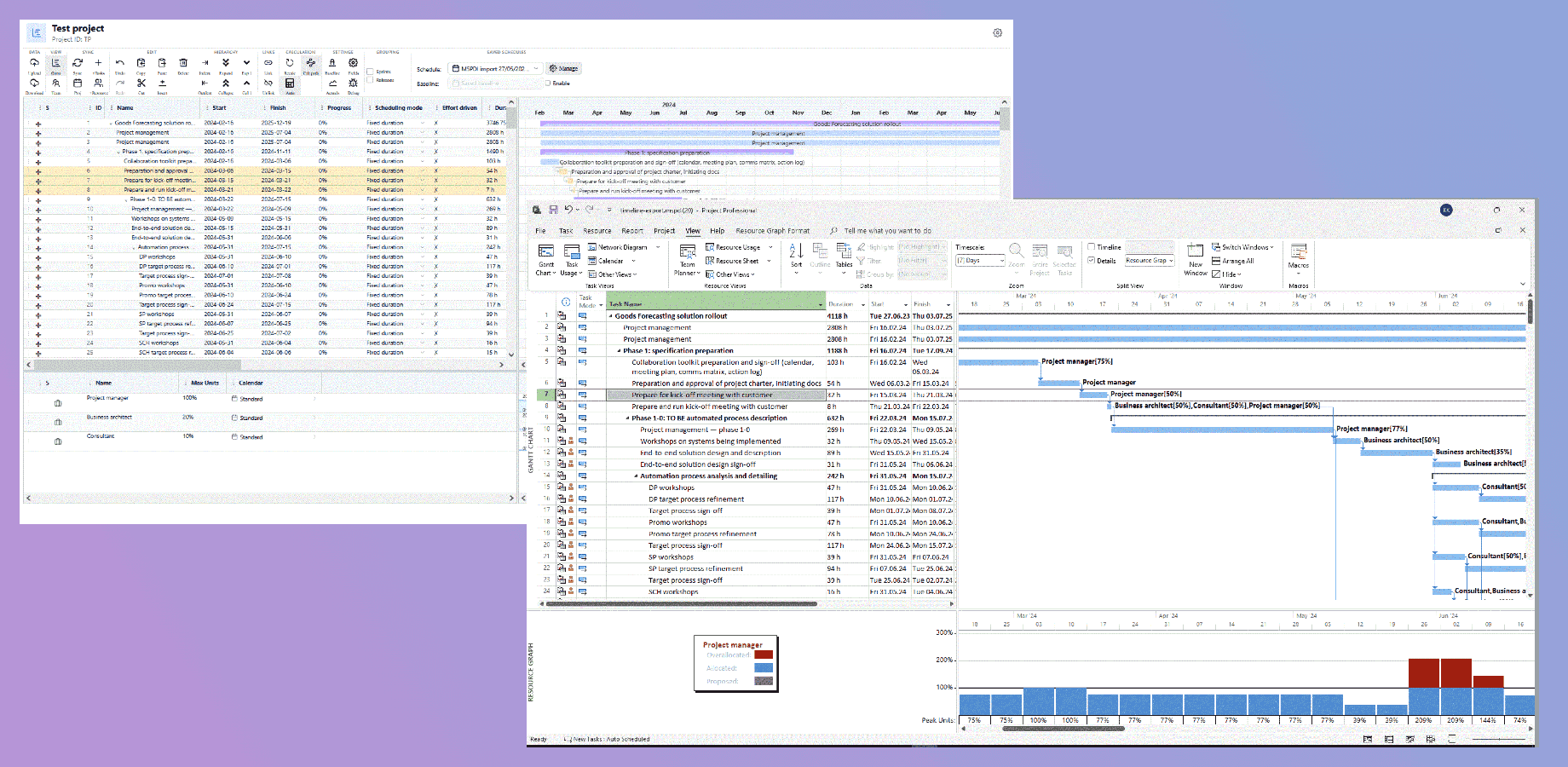 Lossless round-trip between MSP Planner and Microsoft Project