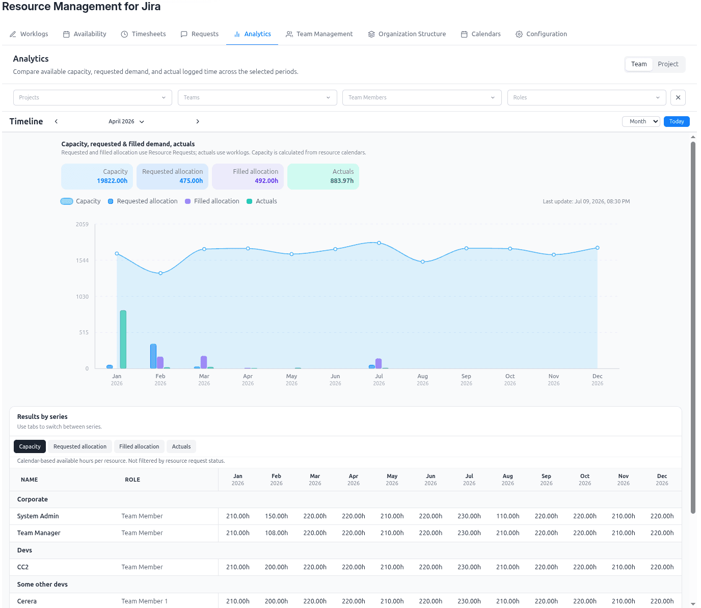 Portfolio Analytics