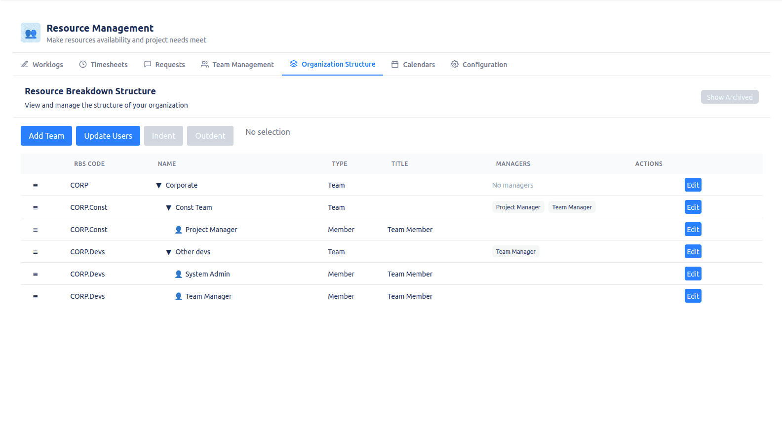 Enterprise resource breakdown structure with teams, RBS codes, and scoped managers