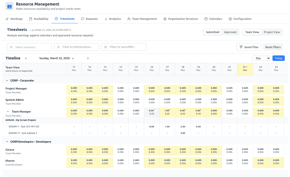 Timesheets comparing logged hours against available capacity and approved allocations
